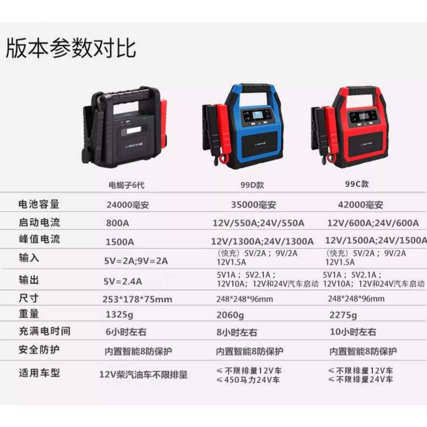儿酷急启MTX动电源汽车1卡224VV鸣蛙提供保障办公住宿驾游9应9C