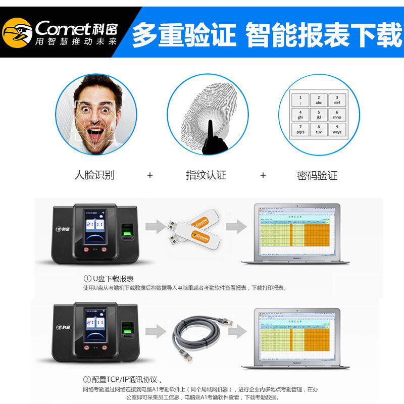 面部指0纹EEP考勤机打卡机人脸/指纹密码5000人脸50指纹SF-/80