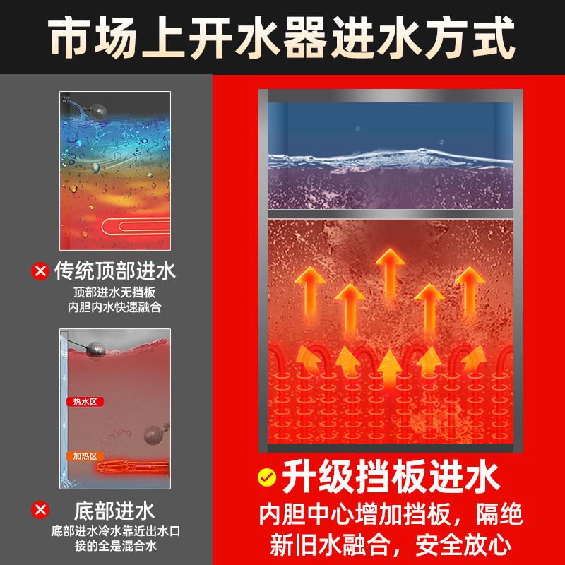 机全自动开水商用电FQ01热水器饭厅工烧厂学校开水大容量水炉器箱