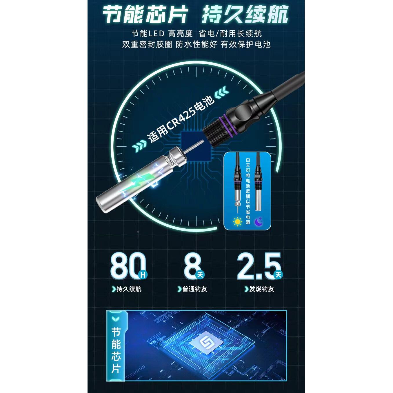 矶工投坊舟筏技电子漂标子夜光阿波漂WCH远船矶鱼排海钓电浮夜光