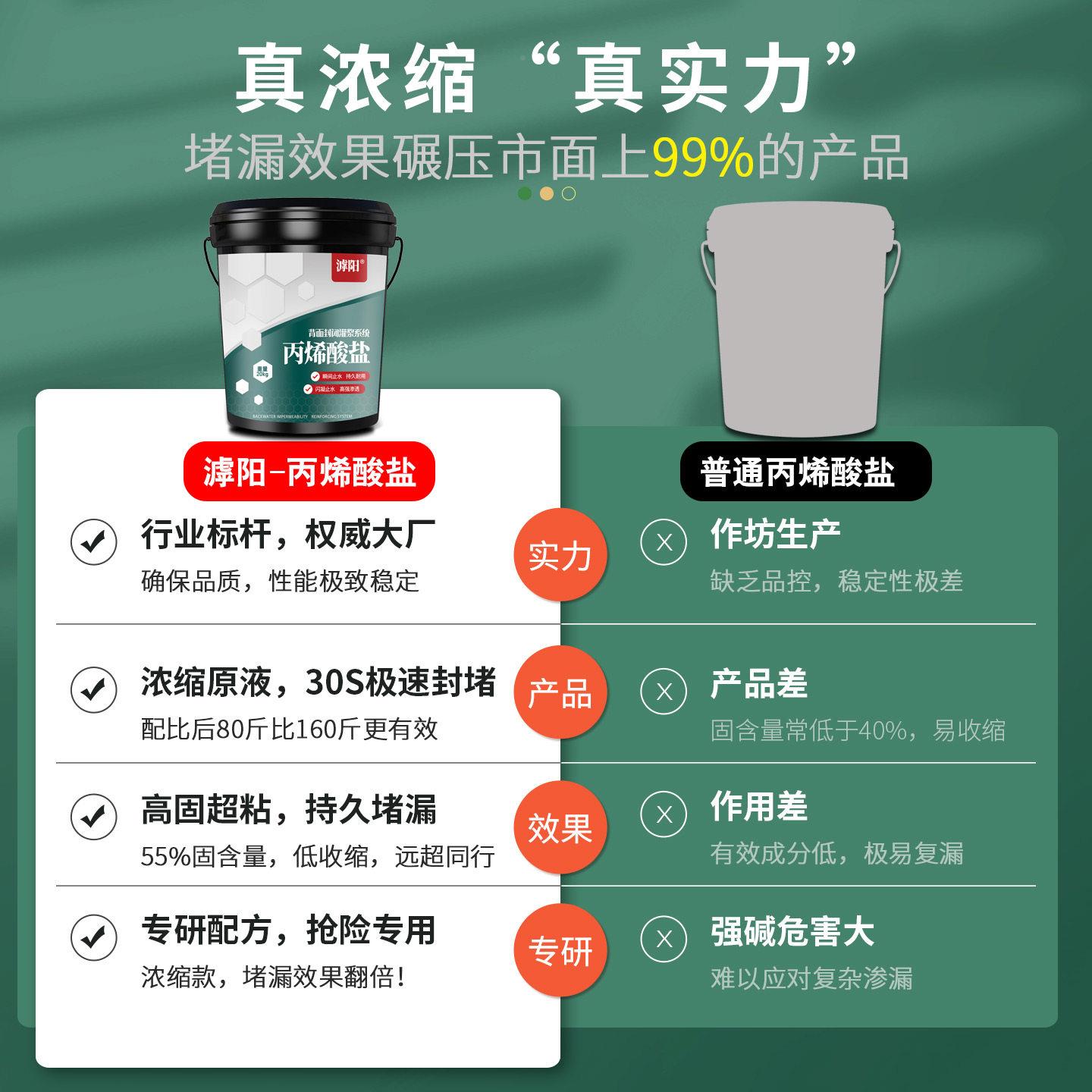 丙烯材酸室盐注浆防水胶地下裂缝渗水补漏料液水固化高压注浆机