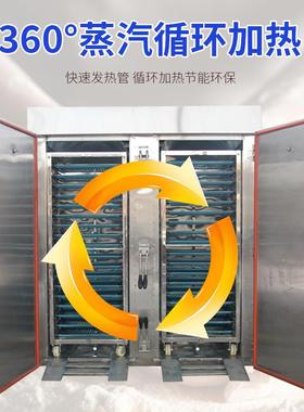 大型馒头房式500冲压盘蒸蒸车双门70060蒸盘内推车蒸房钎子7盘蒸