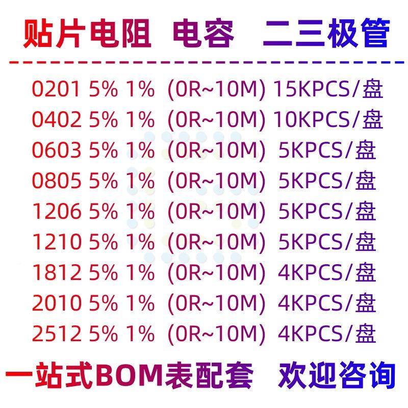 贴片电欧阻12062M20Ω20兆1%05%原厂一UJE盘5MK装