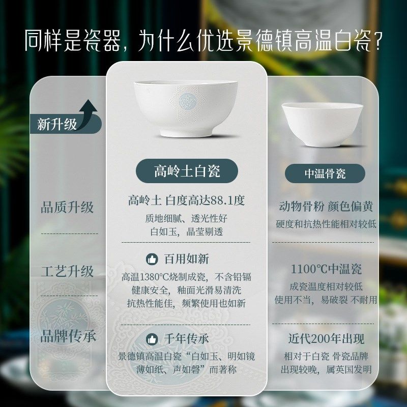 碗碟套装 家用2024新款景德镇髙白瓷釉下彩餐具碗盘送Z礼乔迁新居,餐饮具,碗,淘宝优惠券,粉丝福利购,淘宝优惠卷