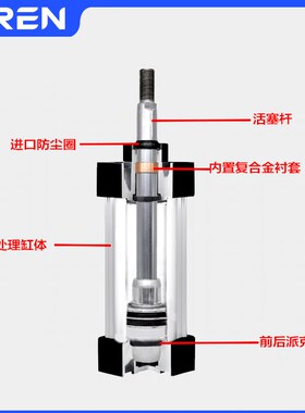 SU气缸32 40 50 63p 80 100160 200X50X100X200S大推力双动气压缸