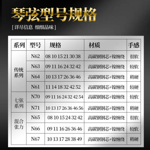 巴西产ROUXIN.OL夜莺 NIG电吉他琴弦6根套装防锈镀镍弦线09 10七