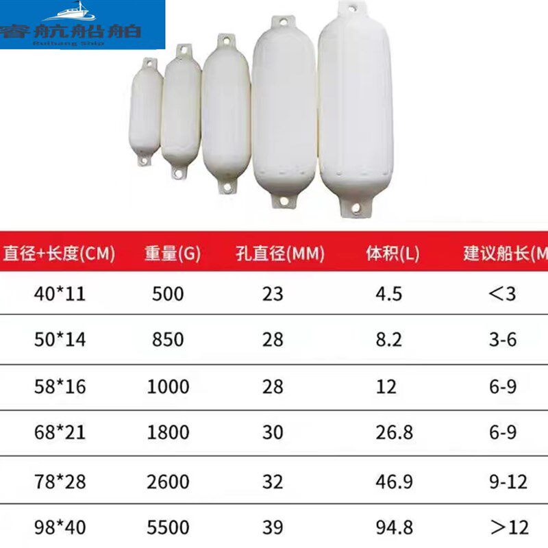 现货速发救生艇防撞靠球防碰垫游艇防碰球船艇靠球高强度充气防碰