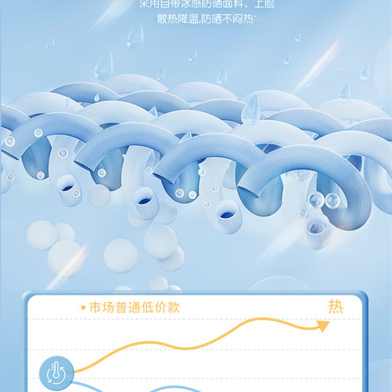 现货速发透气防晒抗UV护眼角遮全脸面罩薄款防嗮面纱夏季