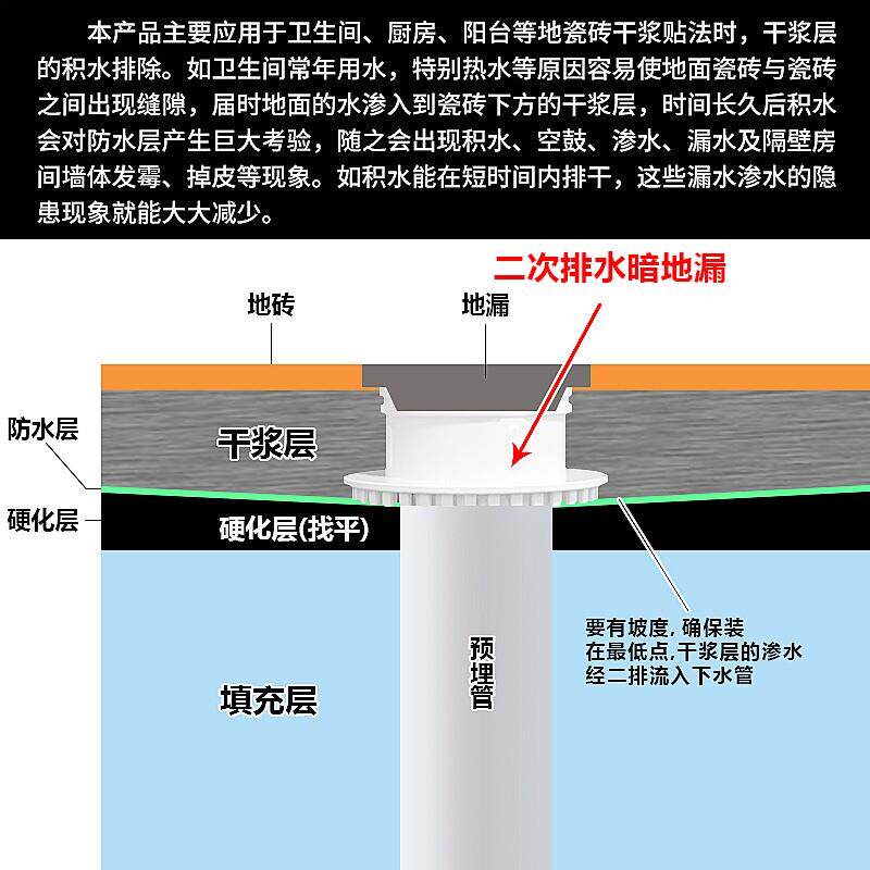 现货速发化妆室二次排水暗地漏下沉式防积水侧面暗排二排台预埋配