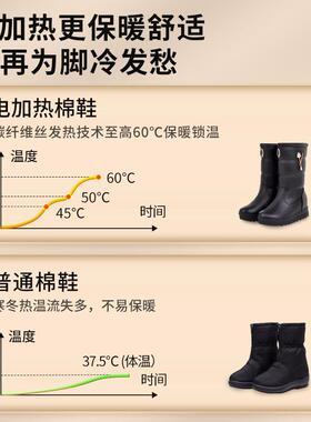 充式XZ024100发外热棉靴防寒加绒保暖控温电加热长筒靴户行走防冻