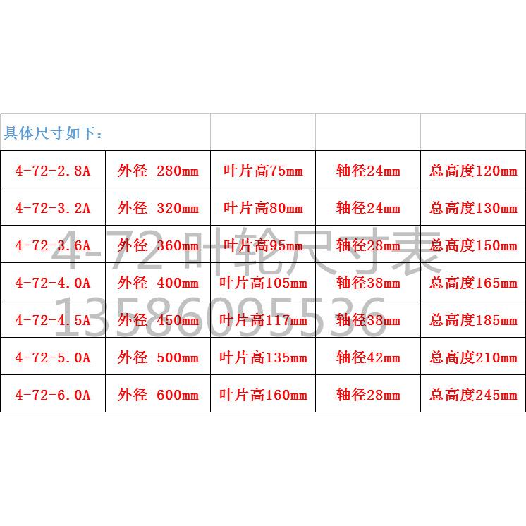 B9K04-72型正宗不锈钢34腐BISK离心后倾式风机叶轮耐高温防蚀