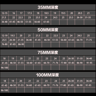 41mm钻头 速发空心钻头取心钻头取芯钻头磁力钻钻头磁座钻&Phi;18