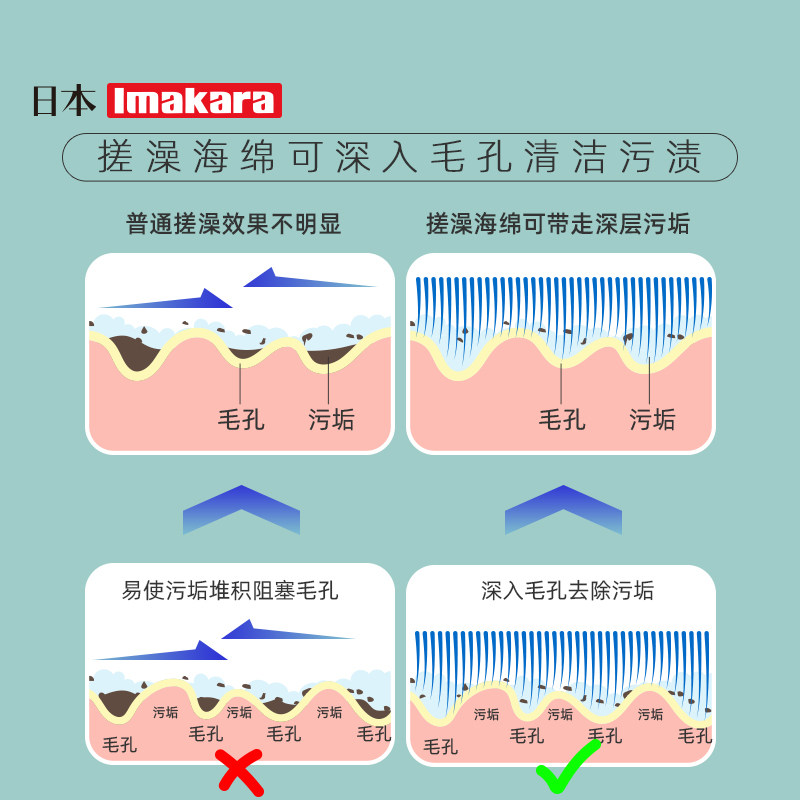 速发日本搓澡巾洗澡巾海绵搓泥神器儿童宝宝婴儿搓背去污后背无痛