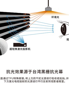 VIVIDSTORM激光电视幕布n 黑栅抗光电动地升幕 超短焦投影仪家用