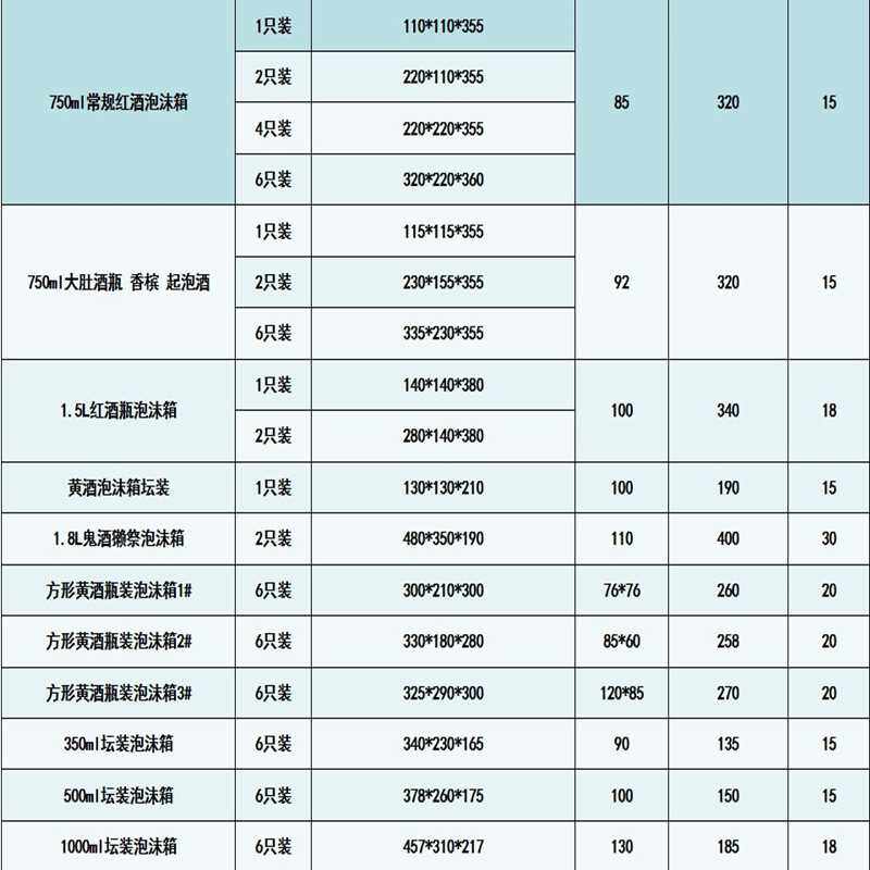 330ML瓶装玻璃啤酒牛二泡沫箱通用快递防摔包装盒 配纸箱 孔径70