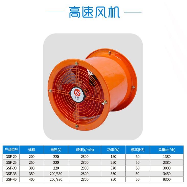 1寸速管道6风机大功率排风机饭店油厨房抽烟工业换GXR气高扇圆形2