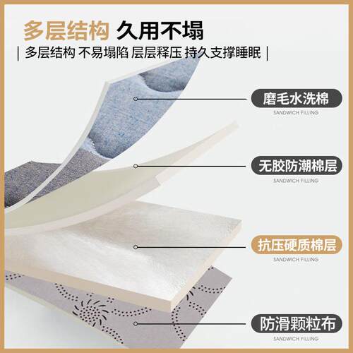 磨毛水洗棉床垫加底厚保学暖软垫舍生BSK-磨毛单人铺可折宿叠四季