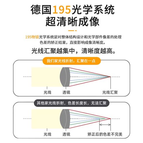 光学显微镜三目融合聚焦中小型y企业实验科研显微镜看细菌植物细