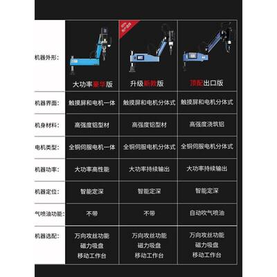 大功自动电动攻25046机悬臂数服控手持电动丝牙机万丝向伺电率动