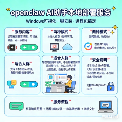 openclaw Clawdbot  Moltbot远程部署【永久售后】