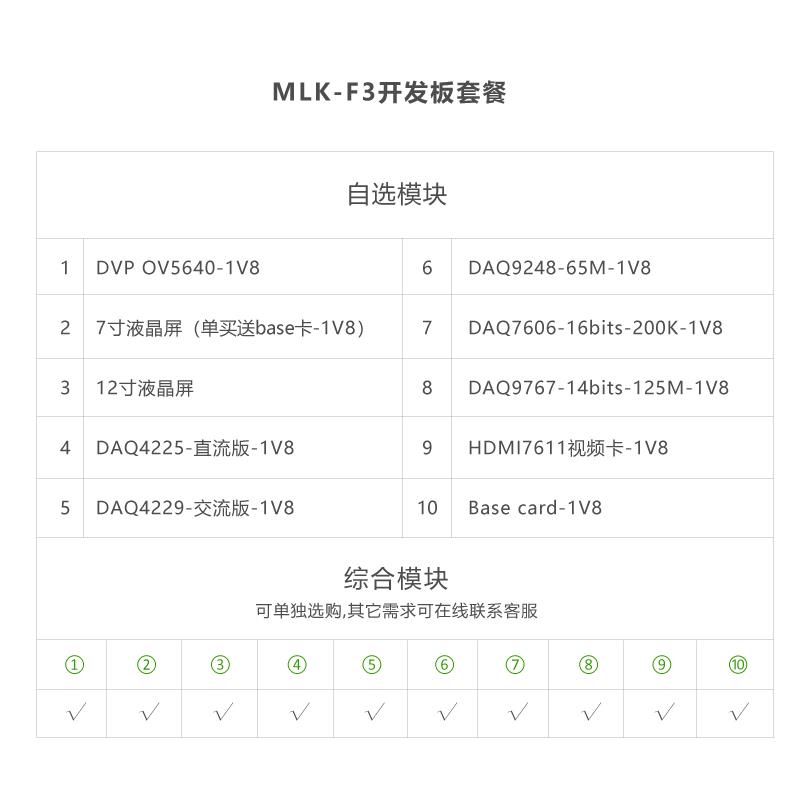 米联客MLK-F3-7010 7020 XILINX FPGA开发板ARM ZYNQ7000 7015
