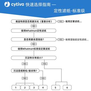 25um 125 047 055 070 whatman4号定性滤纸1004 150 110 090