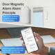 Temu门磁报醒警器户门4G 防盗门窗应报警器防入贼开感关门提 CAT1