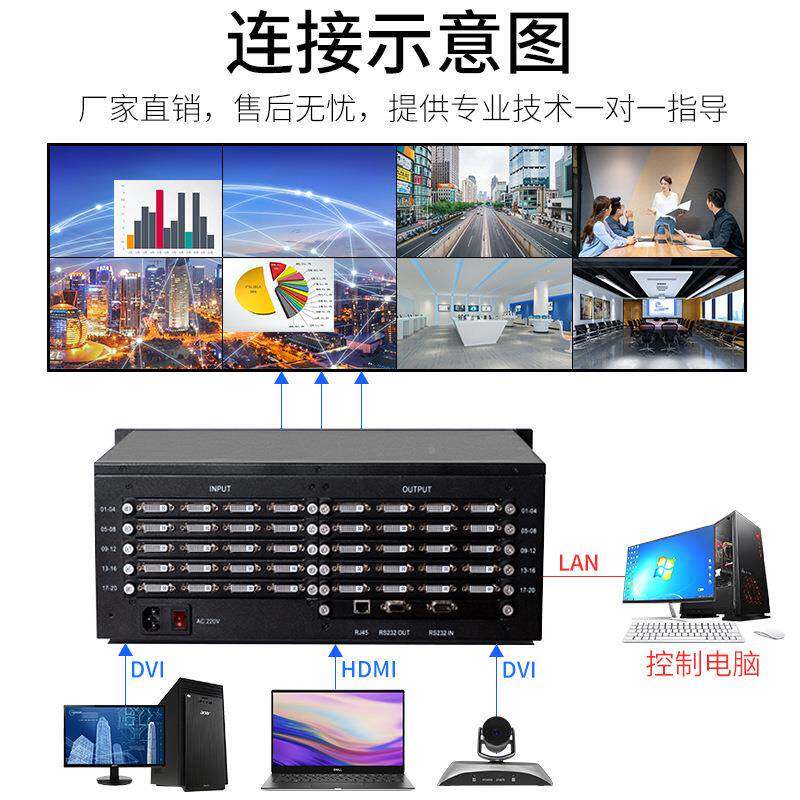 4K多屏外置拼接屏视频图像拼接处理器缝切换进8/MLU124/2无04/2/3