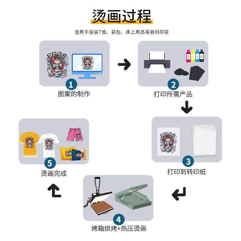 DTF升白墨0烫画L858彩色喷墨打印机A柯式数4码打印热SAV华烫画热