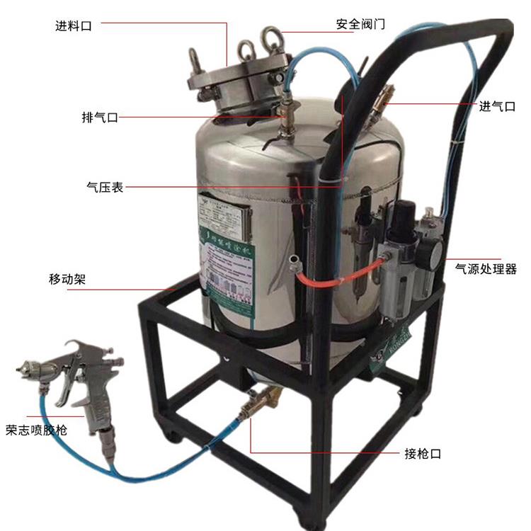 3胶0L5L60L志喷胶机气动免清洗压力荣桶油漆414吸塑白4乳喷涂机小
