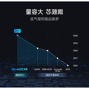 当贝H3S超级盒子4K网络电视机顶盒无线投屏wifi6家用高清电视盒子