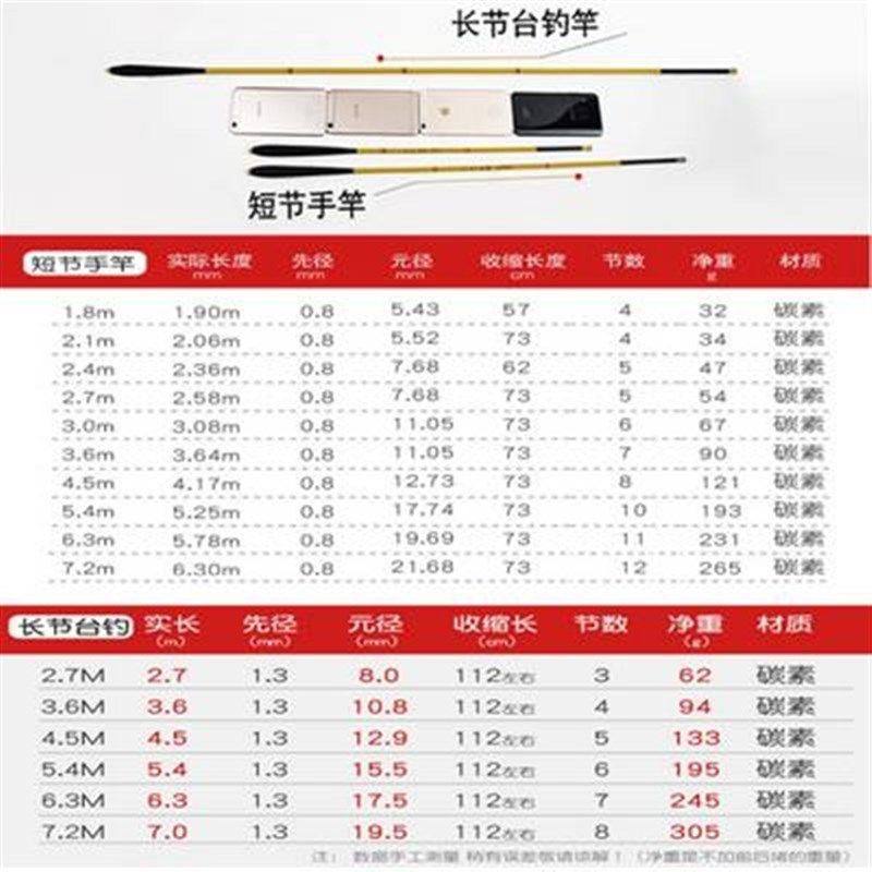 三米六超硬超轻鱼竿4.5米野x钓碳素台钓竿4h鲫鱼杆28调短节溪流竿,户外/登山/野营/旅行用品,台钓竿,淘宝优惠券,粉丝福利购,淘宝优惠卷