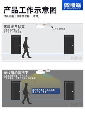 人体存在感应开关220嵌入式2x4G毫米波雷达传感暗装楼道灯人走灭
