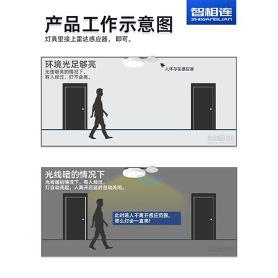 人体存在感应开关220嵌入式2x4G毫米波雷达传感暗装楼道灯人走灭