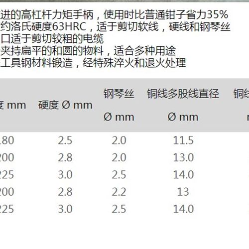 德国凯尼派克KNIPEX 绝缘钢丝钳0206180/0206200 02 06 180 200