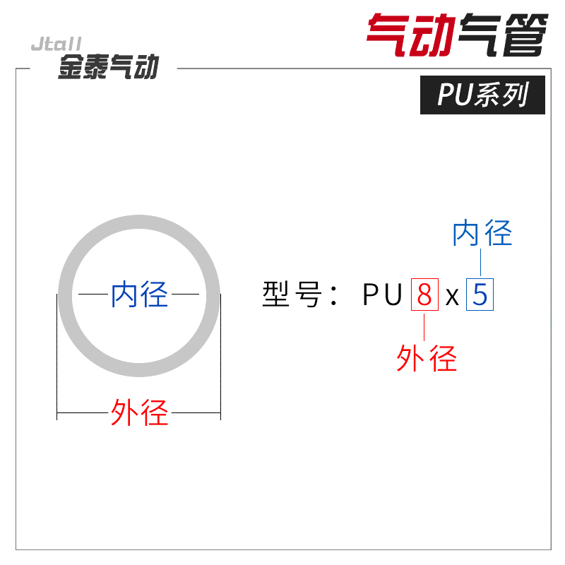 速发PU8*5气管空压机气动高压软管汽管外径8MM气泵12/10*6.5*6*4
