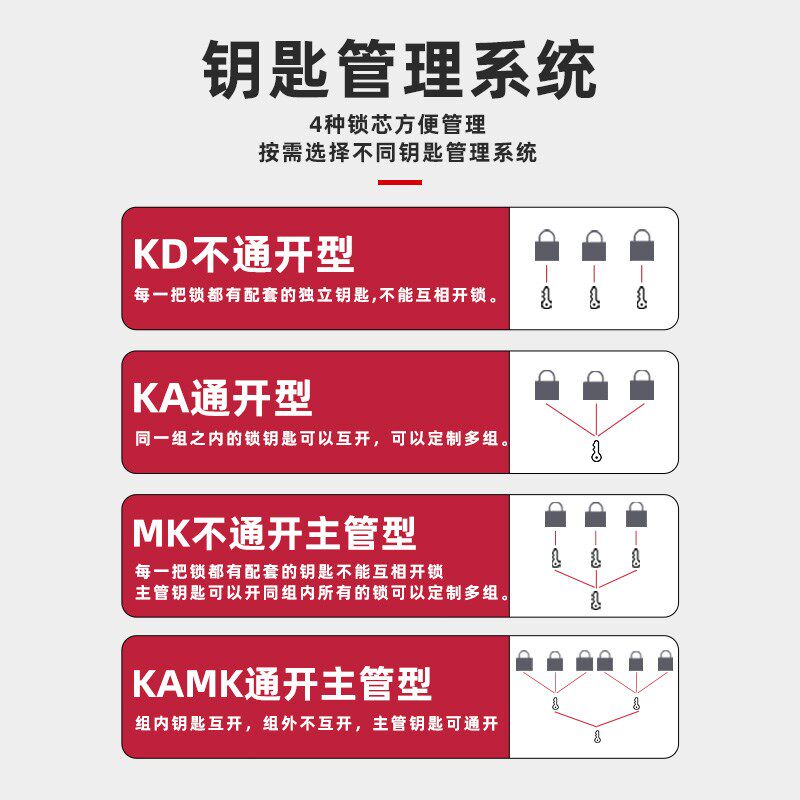 热销工业安全挂锁LOTO上锁挂牌电工设备锁具尼龙塑料能源锁个人生