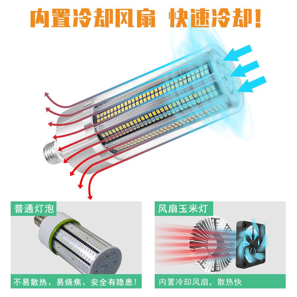 跨境热销LED玉米灯E27风扇散热80W 100W 120W 150W大功率玉米灯KJ