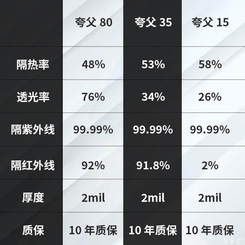 GD汽车全前挡风玻璃隔热晒防爆车窗贴贴隔车防热Quaful包施工