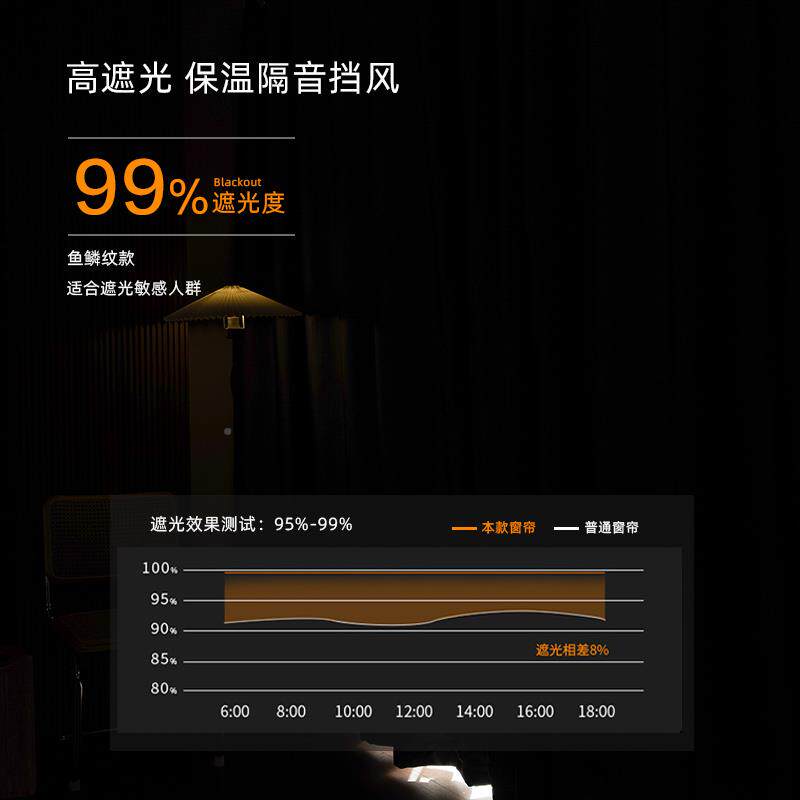 V45O厚夹棉加音隔窗帘遮温光吸819音噪音隔音卧室帘保挡风室内防