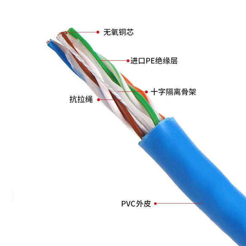 电线52网络线电脑网络路由器连线线千兆成品网电脑线宽带线接通讯