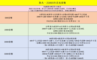 怒火一刀首充60倍送龙兵龙甲万字决属性丹特戒至尊礼包稀有材料