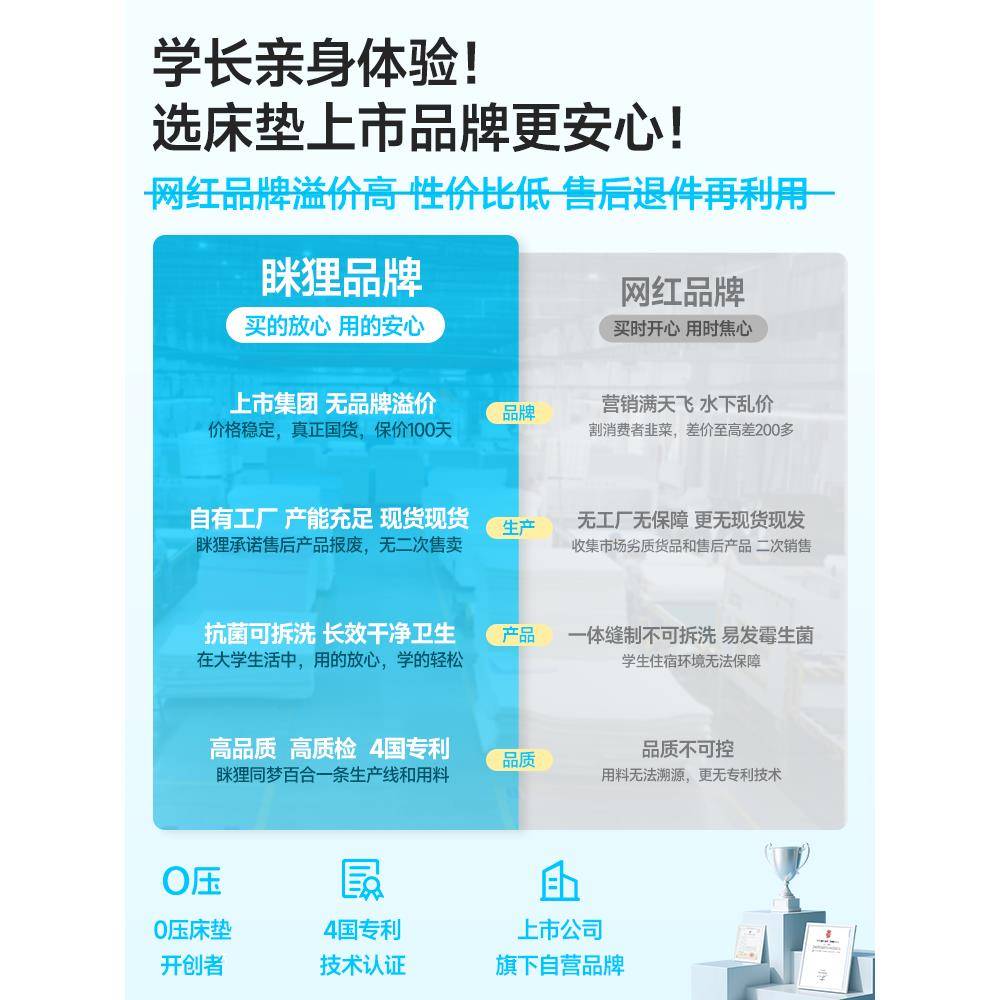 米P66D宿舍海床垫学生单人租房榻榻OOP记忆棉家用绵床垫软薄