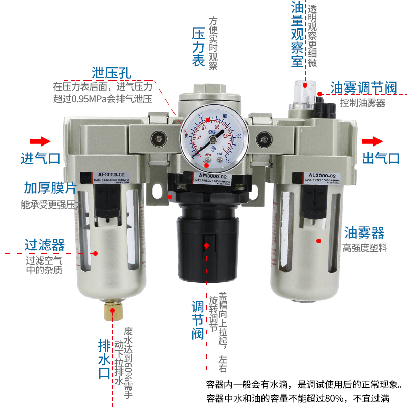 调压阀气压调节阀气动油水过滤器可调节减压阀空压机水气分离器