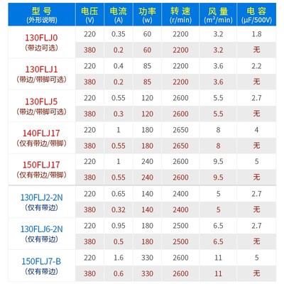 130/150FLJ1/0/5/17/15/7 380J/220V小型抽风机工频离心鼓风机