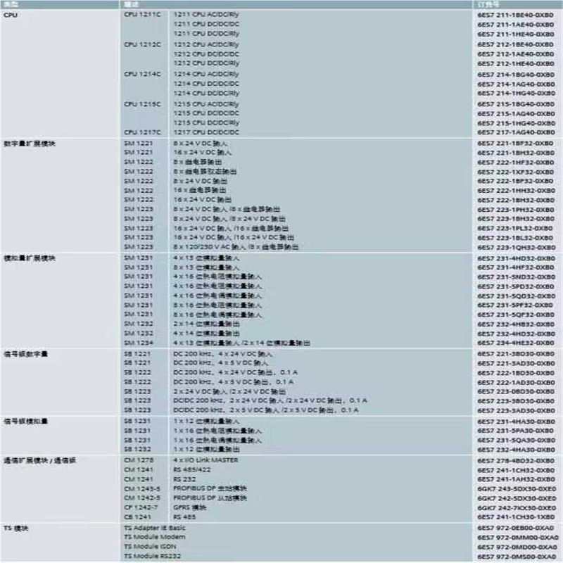 模拟量模块S7-1200 6ES7 231-4HF32-0XB0 优价供应（反映电子）