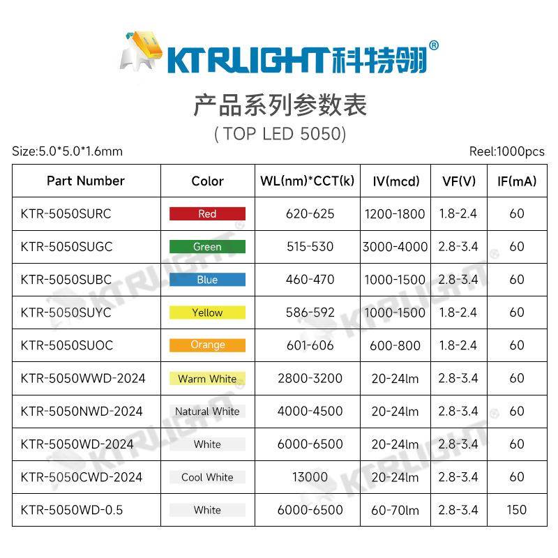 D5050自然白LE灯珠5050中性22-24LM4白000450KTR-50500K自然白505