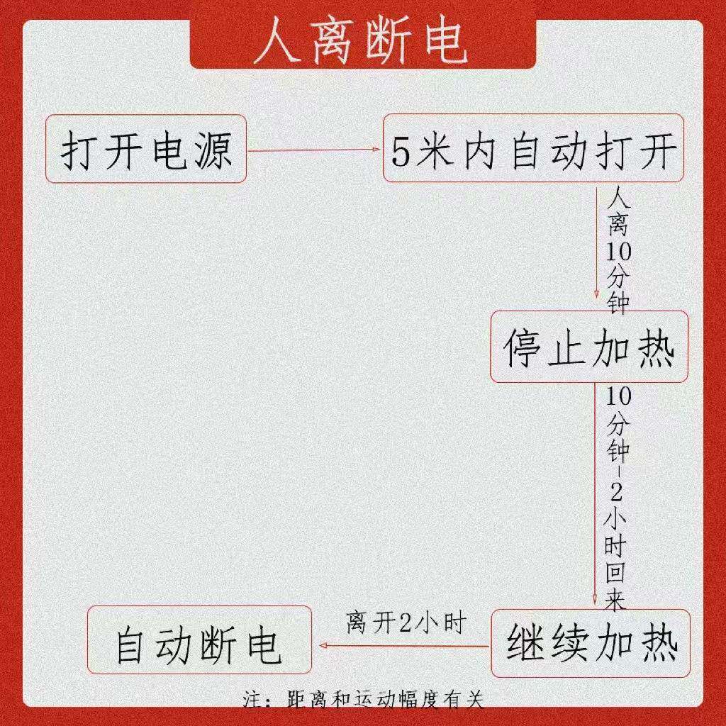 实烘木取暖电火桶深桶XHF家用烤火炉安徽火器桶脚器湖南暖脚炉