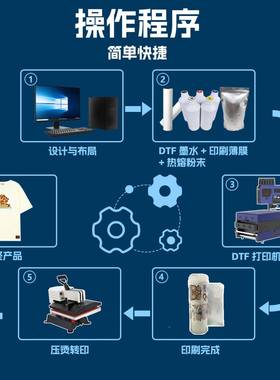 直销飞蝶白墨烫画打4头i3200抖粉T机恤印54465机6cmDTF打0印机