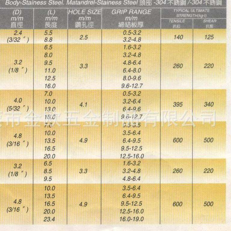 原出厂品塔牌304MDM帽4/铁芯不锈钢拉铆北钉2.-4.8mm系列|